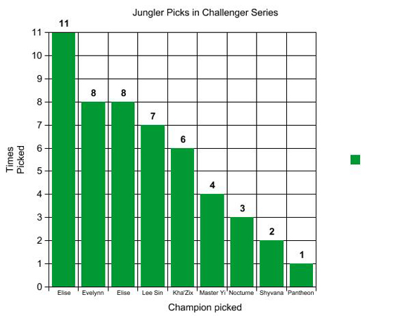 Chart 1